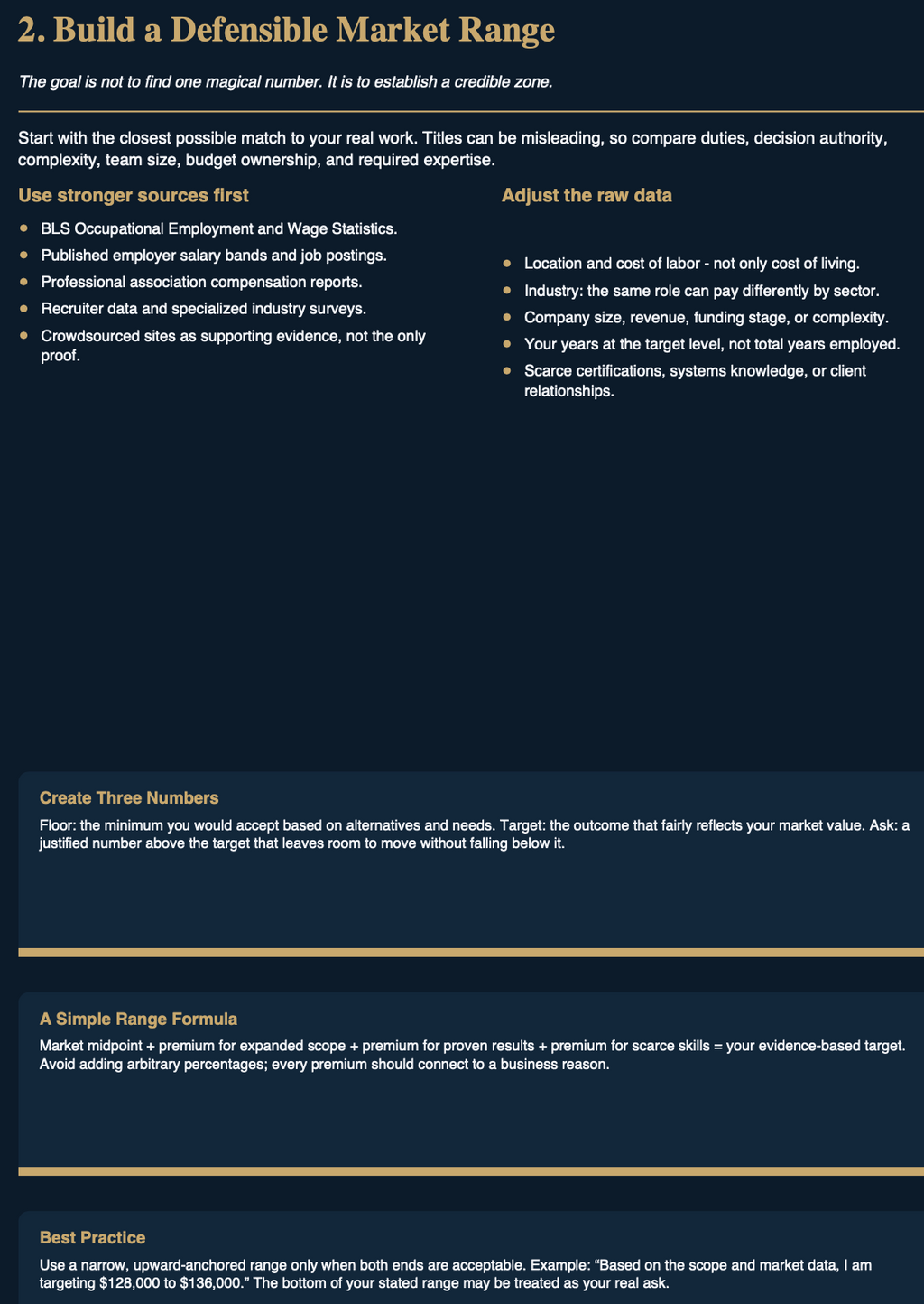 A dark navy and black informational graphic titled '2. Build a Defensible Market Range' with bullet points, formulas, and best practices for estimating premium ranges in sales and compensation.