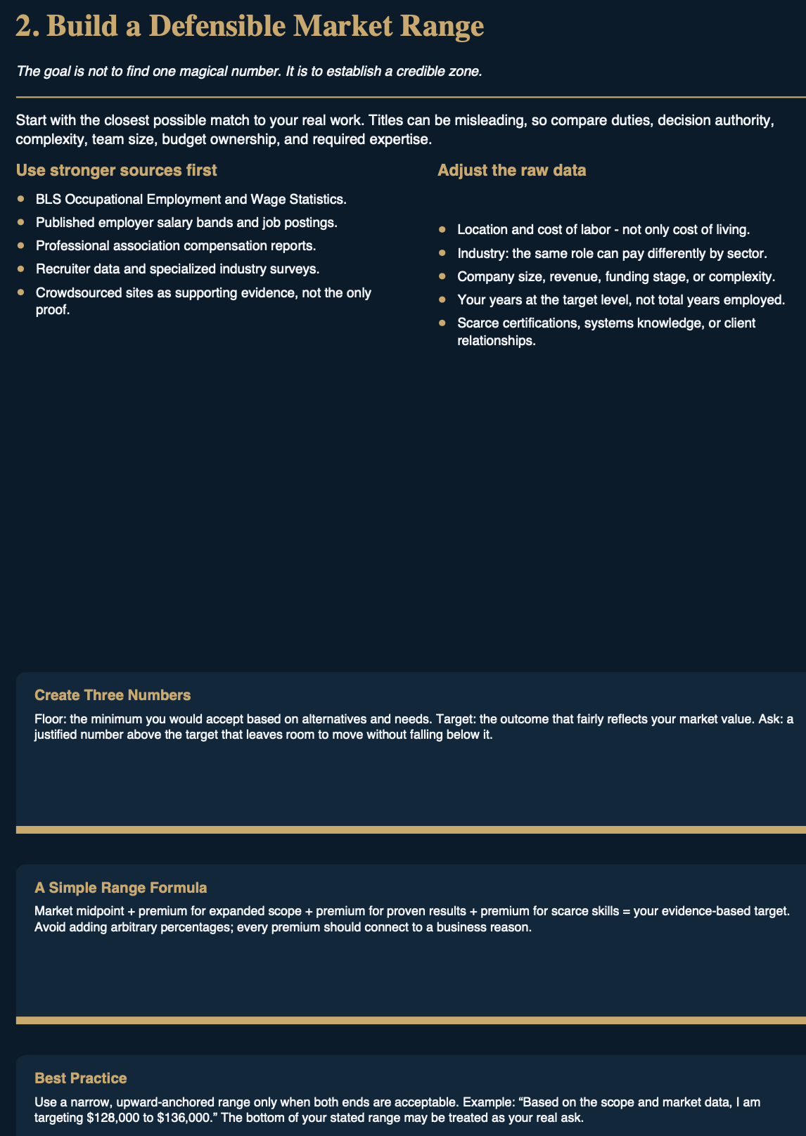 A dark navy and black informational graphic titled '2. Build a Defensible Market Range' with bullet points, formulas, and best practices for estimating premium ranges in sales and compensation.